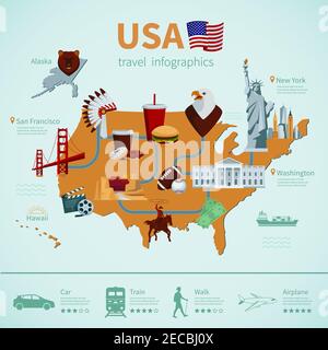 USA flache Karte Reise Infografiken zeigen amerikanische nationale Symbole und Vektor-Illustration für Touristenattraktionen Stock Vektor