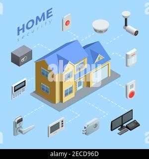 Home Security Unternehmen Service isometrische Flussdiagramm mit automatisierter Überwachungskamera Abstrakte Vektordarstellung für Alarm- und cctv-Systeme Stock Vektor