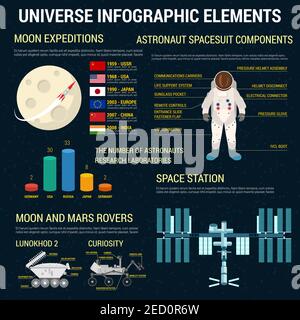 Universum Infografiken Elemente, Zeichen und Symbole Vorlage. Vektor kosmischen Raum Statistiken, Karten, Diagramme, Grafiken mit Vektor-Symbole des Raumschiffs, Stock Vektor