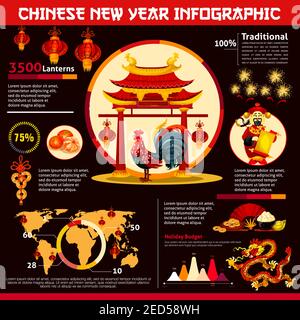 Infografik zum chinesischen Neujahr. Hahn Tierkreis Symbol mit Urlaub Budget Grafik, Weltkarte mit Kreisdiagramm und Info-Layout mit Cartoon rote Laterne, Münze Stock Vektor