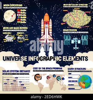 Universum Infografik Elemente. Modelle und Struktur der Erde und Milchstraße, Kosten des Raumfahrtprogramms pro Land Weltkarte, Grafik mit Sonnensystem Dista Stock Vektor