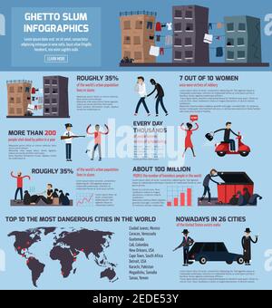 Farbige und flache Ghetto Slum flache Infografiken mit Top 10 Die gefährlichsten Städte der Welt Vektorgrafik Stock Vektor