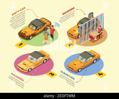 Autowaschservice 4 isometrische Infografik Symbole Poster mit Auto Kosmetik Reinigung und Polieren Produkte Vektor-Illustration Stock Vektor