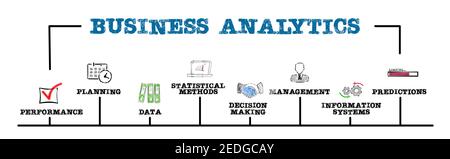 Geschäftsanalysen. Planung, Statistische Methoden, Management- und Informationssystemkonzept. Diagramm mit Schlüsselwörtern und Symbolen. Horizontales Webbanner Stockfoto