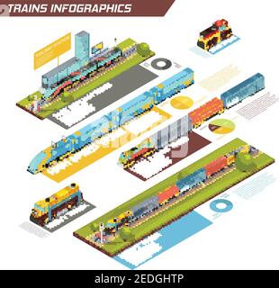 Züge Infografiken mit isometrischen Bildern von Lok leicht und schwer LKW Hochgeschwindigkeitsverkehr Passagier-und Güterzüge Vektor-Abbildung Stock Vektor