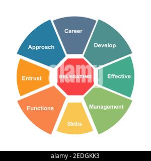 Diagrammkonzept mit delegierenden Texten und Schlüsselwörtern. EPS 10 isoliert auf weißem Hintergrund Stock Vektor
