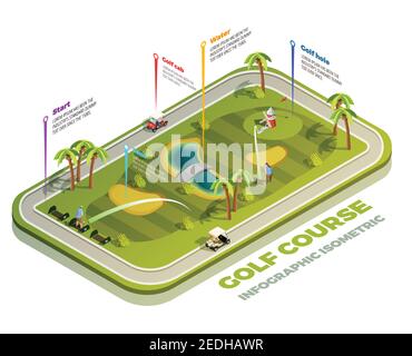 Golfplatz isometrische Infografik mit Abschlag Grundwasser Gefahr Sand Vektorgrafik Bunkerbereiche Stock Vektor
