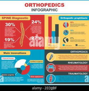 Orthopädische Medizin Infografiken. Rheumatologie, Traumatologie und orthopädische Prävention von Krankheiten Balkendiagramm, Diagramm der Fortschritte in der Wirbelsäulendiagnostik, phys Stock Vektor