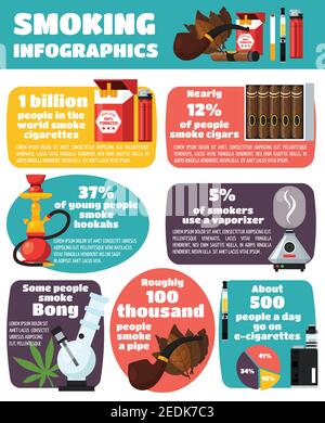 Raucher Infografiken flaches Layout mit Weltstatistiken der Bong Shisha Pfeife Zigaretten Zigarre verwenden Vektor-Illustration Stock Vektor