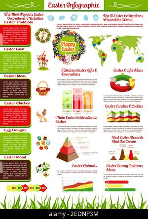 Ostern Urlaub Infografiken mit Weltkarte, Tortendiagramm, Grafiken, Schritt-Pfeil und Pyramidendiagramm der Osterfeier Traditionen mit Kaninchen, Eiersuche b Stock Vektor