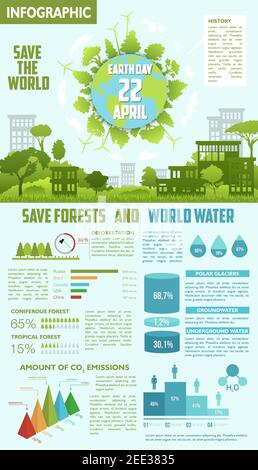 Speichern Sie Wald und Wasser Infografiken für Earth Day Konzept Design. Diagramm und Grafik der Entwaldung pro Land, CO2 Emissionen, weltweite Wasserressourcen di Stock Vektor