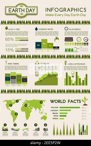 Eco-Infografik zum Erdtag. Go Green Principles graph and Chart with eco Energy of Solar Panel and Wind Turbine, Recycling, sparen Wasser und Pflanzen Bäume Stock Vektor