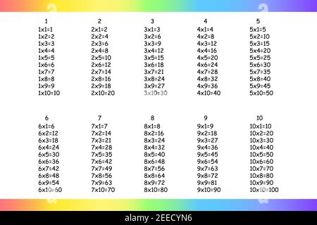 Multiplikation Quadrat. Vektorgrafik Schule. Multiplizierungstabelle. Poster für Kindererziehung. Math-Kinderkarte. Stock Vektor