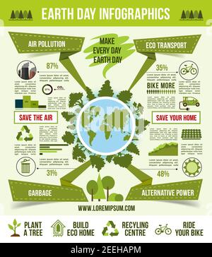 Infografik-Vorlage für den Tag der Erde. Öko grüne Kugel mit Bäumen, umgeben von Öko-Transport, grüne Energie, Müll Recycling und Luftverschmutzung Statistik g Stock Vektor