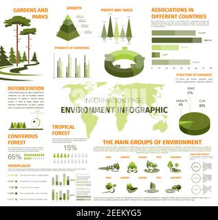 Vorlage für Infografiken zu Umwelt und Ökologie. Vektor-Design-Elemente auf Bäumen Entwaldung Statistiken, Grün und Gärten oder Parklanddiagramme, w Stock Vektor