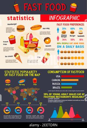 Fast Food Infografiken für Mahlzeiten Verbrauch und Präferenz. Vector flache Design-Elemente von Fast-Food-Burger und Sandwiches Statistiken, Pizza oder heiß Stock Vektor