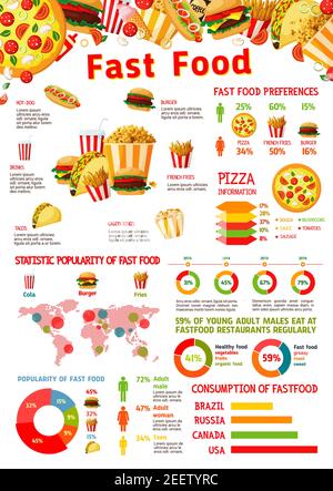 Fast Food Infografiken Design-Elemente und Diagramm der Burger, Pizza und Sandwich-Verbrauch Statistiken, Snack und Desserts Präferenztabelle. Vektor f Stock Vektor