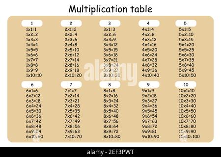 Multiplikation Quadrat. Vektorgrafik Schule. Multiplizierungstabelle. Poster für Kindererziehung. Math-Kinderkarte. Stock Vektor