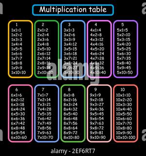 Multiplikation Quadrat. Vektorgrafik Schule. Multiplizierungstabelle. Poster für Kindererziehung. Math-Kinderkarte. Stock Vektor