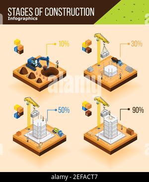 Bau-Infografiken mit isometrischen Bildern von Gebäuden in verschiedenen Stadien Von der Konstruktion mit Ziegelsteinen Arbeiter und Maschinen Vektor-Illustration Stock Vektor