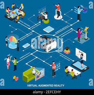 Virtual Augmented Reality 360 Grad isometrisches Flussdiagramm mit virtuellem Desktop Bildung Team Arbeit und andere Beschreibungen Vektor Illustration Stock Vektor