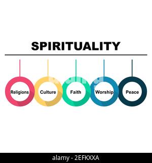 Diagrammkonzept mit Spiritualitätstext und Schlüsselwörtern. EPS 10 isoliert auf weißem Hintergrund Stock Vektor