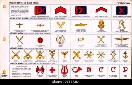 ONI JAN 1 Uniformen und Abzeichen Seite 112 Portugiesische Marine WW2 Schulterbretter und Ärmelabzeichen Juni 1943 Anerkennung vor Ort. ÖFFENTLICHE Dok. Stockfoto