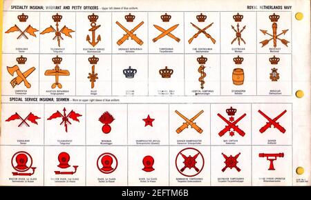 ONI JAN 1 Uniformen und Abzeichen Seite 100 Royal Netherlands Navy WW2 Spezialabzeichen Warrant und Kleinoffiziere Oktober 1943 Anerkennung vor Ort. ÖFFENTLICHE Dok. Stockfoto