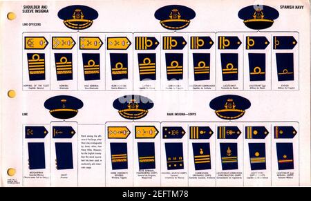 ONI JAN 1 Uniformen und Abzeichen Page 120 Spanish Navy WW2 Schulter- und Ärmelabzeichen März 1943 Field Recognition. ÖFFENTLICHE Dok. Stockfoto