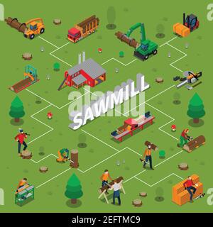 Sägewerk Holzwerk Holzfäller isometrische Flussdiagramm mit Maschinen und Anlagen Für die Vektorgrafik Arbeit Stock Vektor