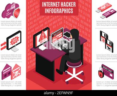 Infografiken mit Internet-Hacker in der Nähe Laptop auf rotem Hintergrund Cyber Greift isometrische Symbole mit Informationsvektordarstellung an Stock Vektor