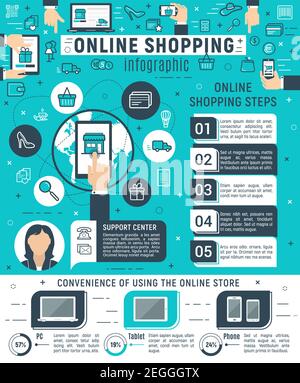 Online-Shopping-Infografik für Internet-Business-Design. Mobile und Online-Kaufgrafik und -Grafik mit Computer-, Telefon- und Tablet-Nutzerstatistiken, Stock Vektor