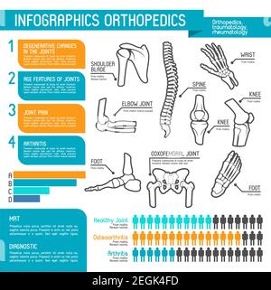 Orthopädie Medizin Infografik Design. Statistische Grafik und Diagramm zu Gelenk- und Knochenerkrankungen, Anatomiediagramm zum menschlichen Skelett mit Wirbelsäule, Fuß und Hand, k Stock Vektor