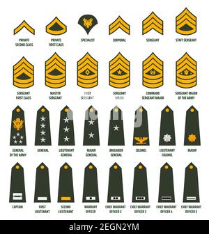DIE US-Armee hat die Chevrons und die Insignien in die Liste aufgenommen. Amerika Militärdienst Soldaten, Offiziere und Befehl Schultermarken. Privat, Sergeant und General, c Stock Vektor