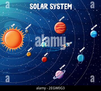 Planeten des Sonnensystems Infografik Illustration Stock Vektor