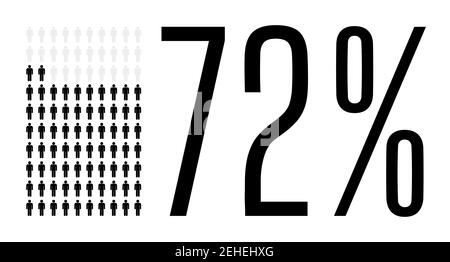 Zweiundsiebzig Prozent Personen Grafik, 72 Prozent Diagramm. Vektor Menschen Icon Chart Design für Web-ui-Design. Flache Vektorgrafik schwarz und grau Stock Vektor