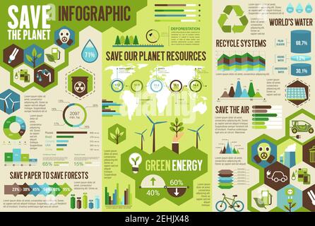 Ökologie Infografik für Save Earth Konzept. Umweltschutztechnologien Diagramm, Grafik und Weltkarte mit Recycling, grüne Energie und Öko-Transpor Stock Vektor