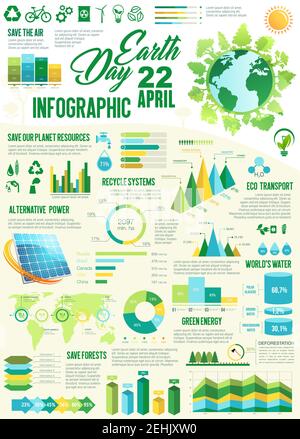 Ökologie Infografiken für Earth Day Design. Ökostrom-Ressourcen-Diagramm, Ökotransport und Recycling-System-Diagramm, Weltkarte mit Statistiken von Wate Stock Vektor