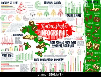 Italienische Küche Pasta Infografiken. Karte und Karte mit beliebten Pasta-Typen nach Regionen von Italien, Macaroni Verbrauch Grafik und Diagramm der Geschichte Tatsache Stock Vektor