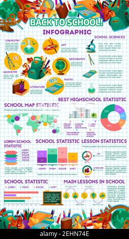 Zurück zu Schule Infografik Vorlage von Bildungsstatistiken, Diagramme und Diagramme. Vektor flaches Design von Schultasche und Buch, Bleistift oder Stift und geograp Stock Vektor