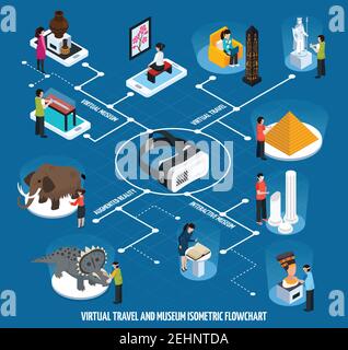 Farbige virtuelle Reise Sehenswürdigkeiten Museum isometrische Flussdiagramm mit interaktiven und Virtuelle Museumsreisen und Augmented Reality Beschreibungen Vektor illus Stock Vektor