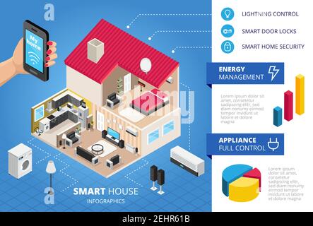 Smart House Infografiken isometrisches Layout mit voll kontrollierten Haushaltsgeräten Vektorgrafik Energiemanagement Smart Door Locks Stock Vektor