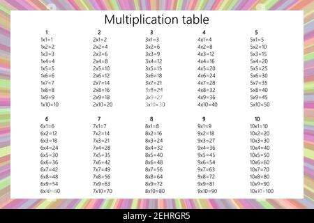 Multiplikation Quadrat. Vektorgrafik Schule. Multiplizierungstabelle. Poster für Kindererziehung. Math-Kinderkarte. Stock Vektor