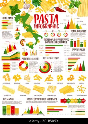 Pasta Infografik der italienischen Lebensmittelstatistik. Vektorgrafiken und Grafiken mit italienischen Pasta Verbrauch, beliebte Arten und Rezepte, Spaghetti, Makkaroni Stock Vektor