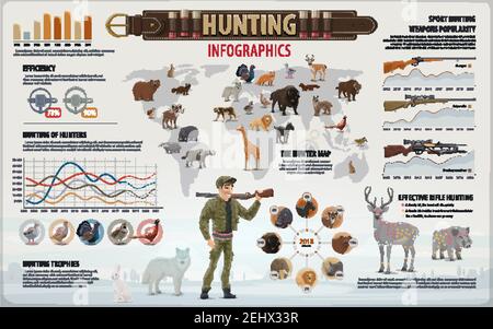 Jagd Open Season Infografik Poster mit Jäger und Jagdausrüstung. Vektor der Jäger Fähigkeiten Prozent Anteil oder Beute Tiere auf Weltkarte und Waffe Stock Vektor