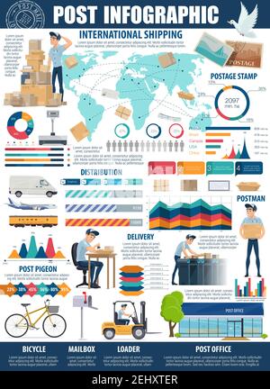 Infografik zu Post und Post, Vektor. Zustellung von Briefen und Paketen. Internationaler Versand und Vertrieb, Postbote bei der Post, Weltkarte Stock Vektor