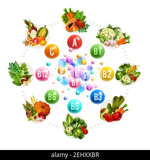 Vitamine A, B, C und D aus Obst und Gemüse. Vector Papaya und Kohl, Karotte und Tomaten, Pilz und Kürbis, Weizen und Grapefruit, Pfirsich und Stock Vektor