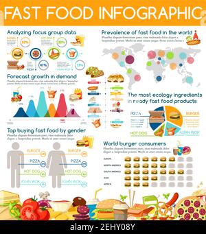 Fast-Food-Infografik, Snacks und Getränke Statistiken. Vektordiagramm zu Takeaway und Lieferung, Verbrauch und Zutaten Grafiken mit Fokusgruppe Stock Vektor