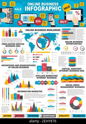 Online-Business-Infografik, Internet-Shopping-Grafik, digitale Startup-Chart-Vektor. Web-Marketing und weltweite Statistiken auf der Karte, freiberuflicher Service Stock Vektor