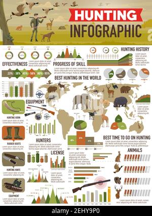 Hunter Club oder Jagdgesellschaft Poster. Vector Open Season Jagd nach wilden Tieren und Entenvögel, Bär, Wolf oder Fuchs und Luchs, Jäger Munition Rife Pistole und b Stock Vektor